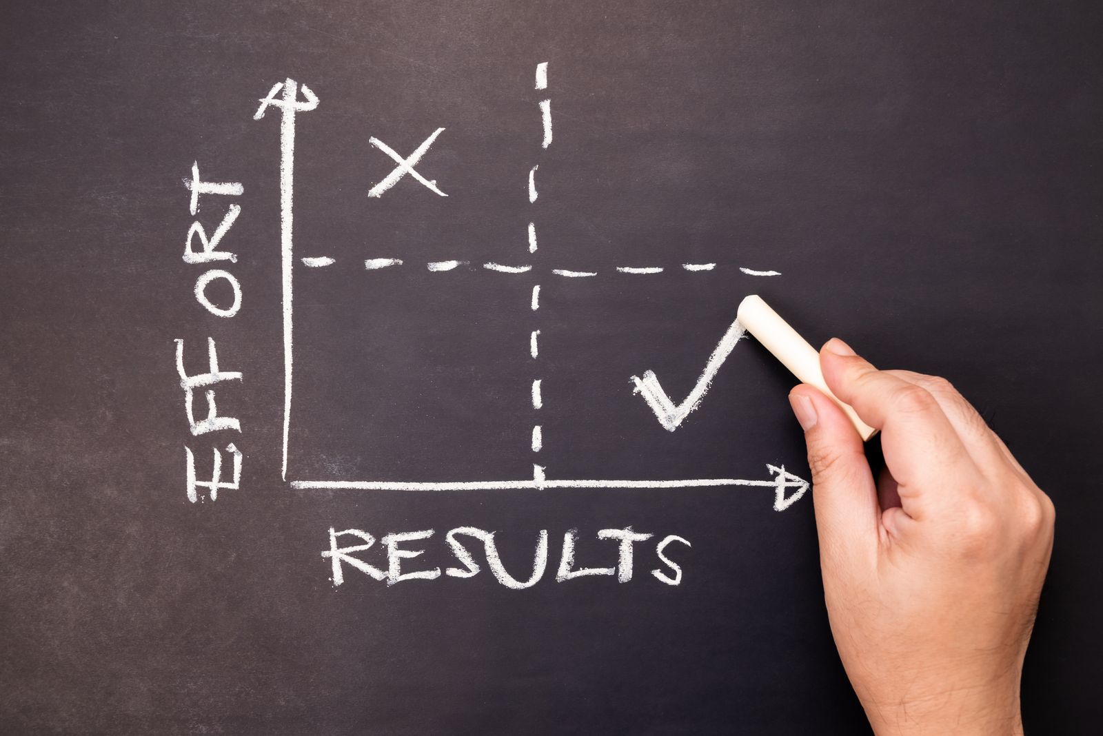 Love Results?